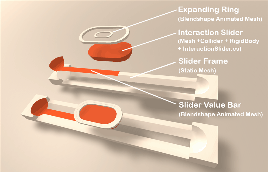Animation showing the different components of the sliders.