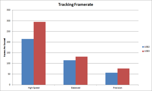 Tracking Framerate