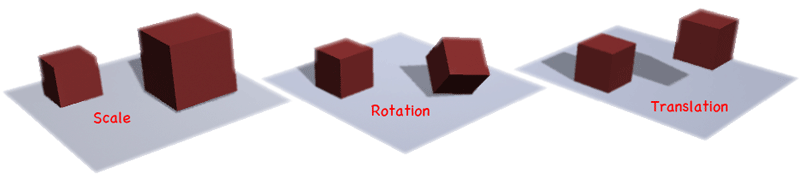 Motions consist of translation, rotation, and scale
