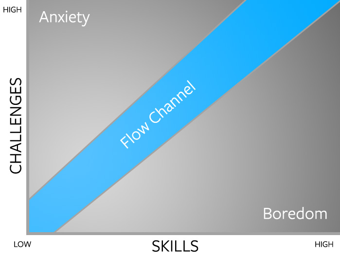 flow-channel
